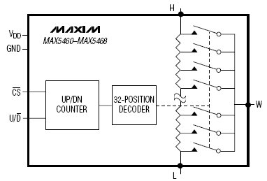 MAX5467, 32-позиционный FleaPoT™ цифровой потенциометр с 2-Wire интерфейсом